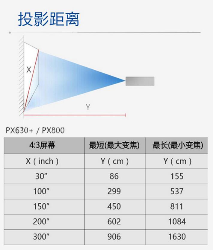 PX630+